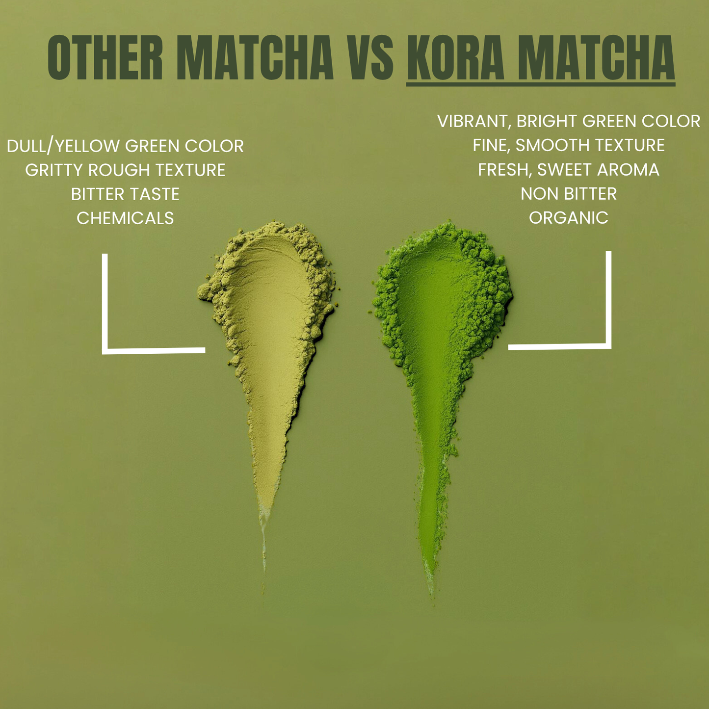 Japanese Ceremonial Matcha Powder
